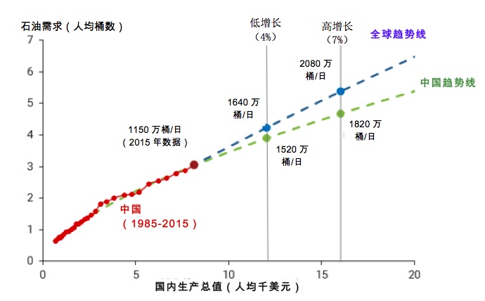 资料来源:旧金山联邦储备银行。