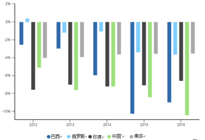 注:对于中国的财政赤字,我们使用了国际货币基金组织2017年与中国第四条款磋商报告中的加总财政净借款数字。(资料来源:国际货币基金组织。)