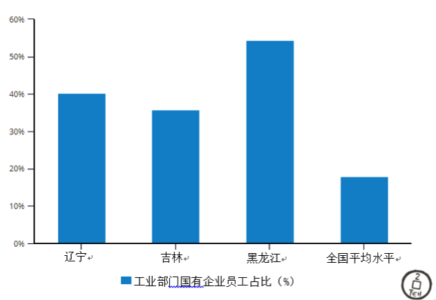 资料来源:国家统计局