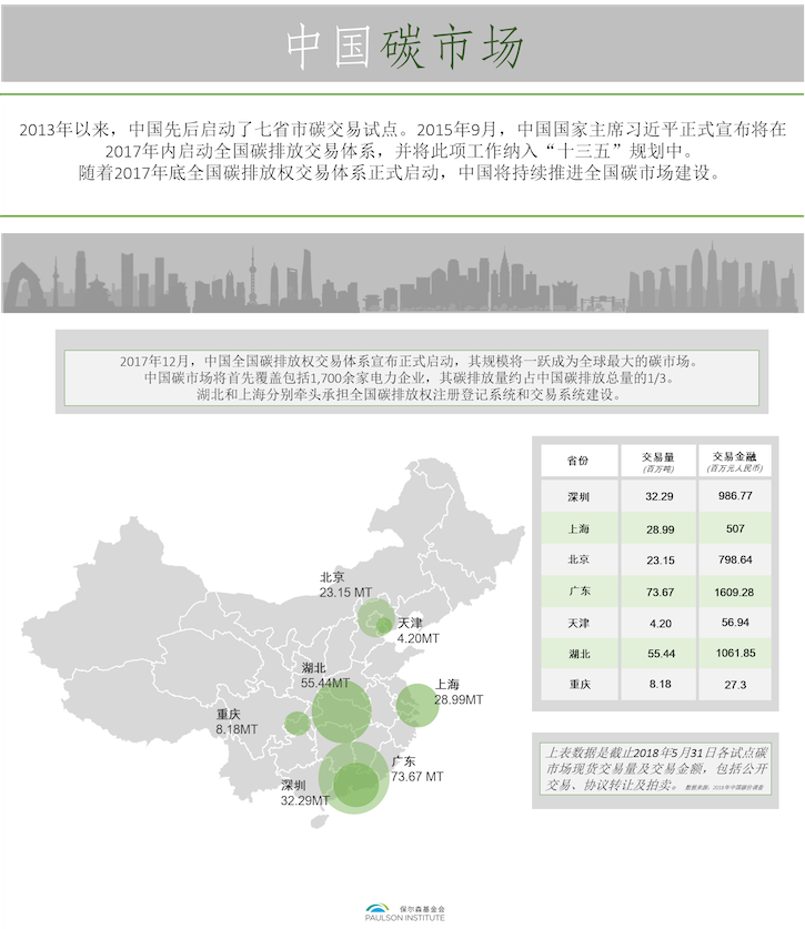 Chinas National Carbon Market_CN Web