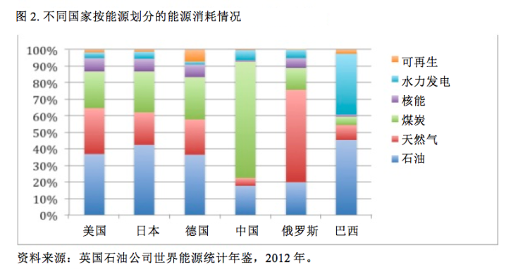 China by the Chart- Burning Down China’s Coal Complex_Chi