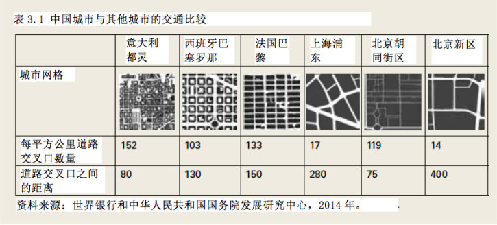 Building Community in Chinas New Cities_Chi
