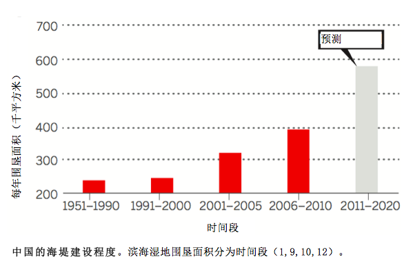 China by the Chart - China's New Great Wall Final_Chi