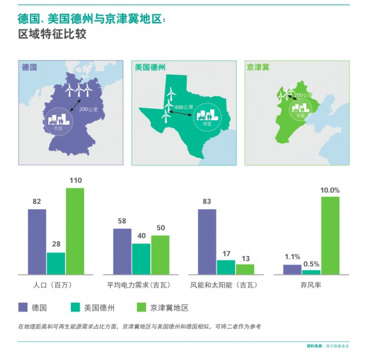 P15 GERMANY TEXAS AND JING-JIN-JI COMPARISON OF REGIONAL CHARACTERISTICS_CN